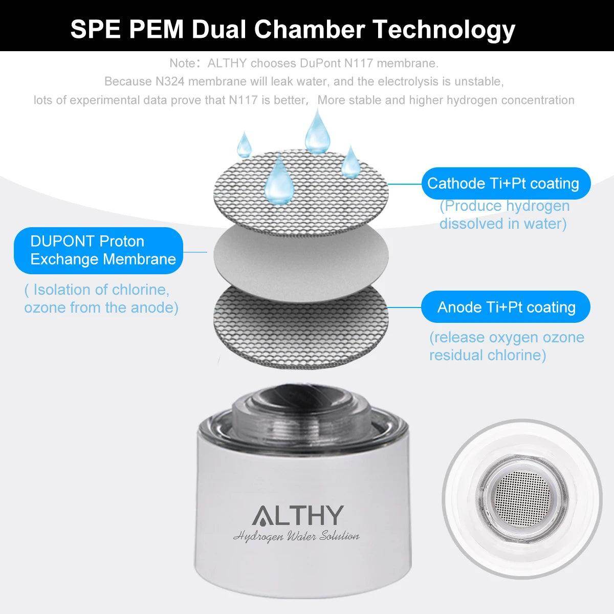 Hydrogen Water Generator Bottle - SmartPursue™