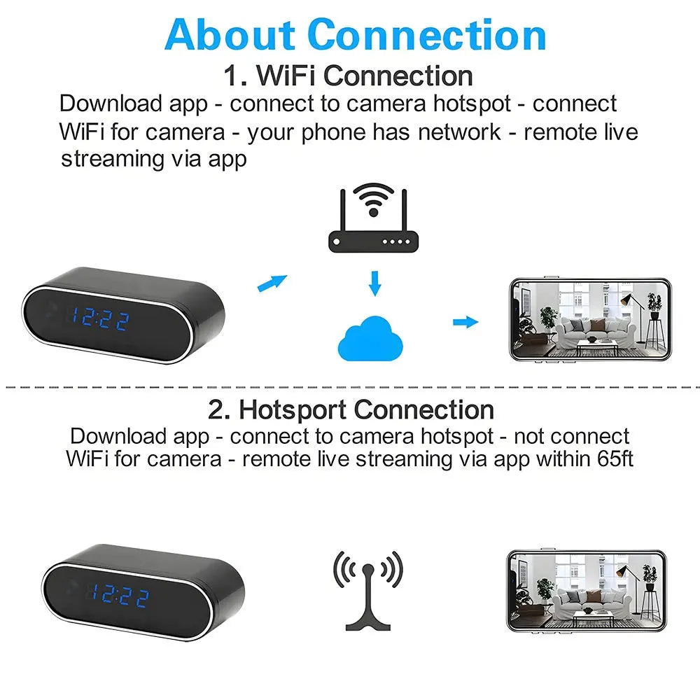 ⏰ 4K HD WiFi Clock Camera – With Night Vision & Motion Detection Diversi Fusion™
